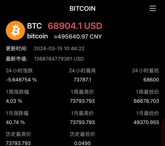 2.6356 eth to usd,Understanding the Conversion Rate: 2.6356 ETH to USD