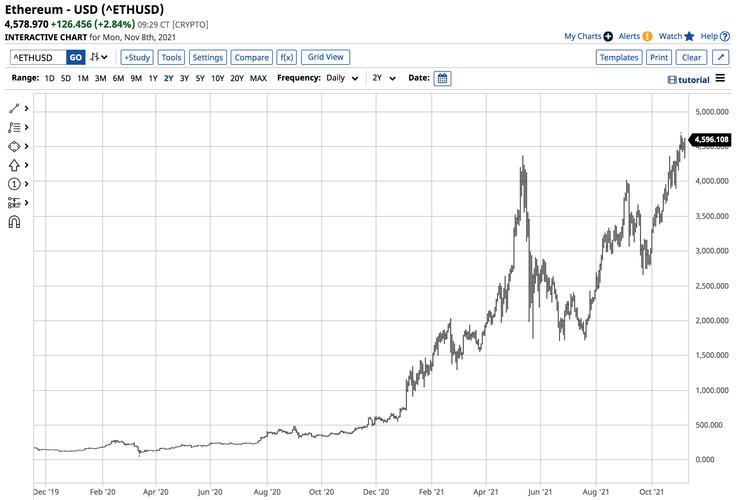 eth chart philippines,Understanding the Eth Chart Philippines: A Comprehensive Guide