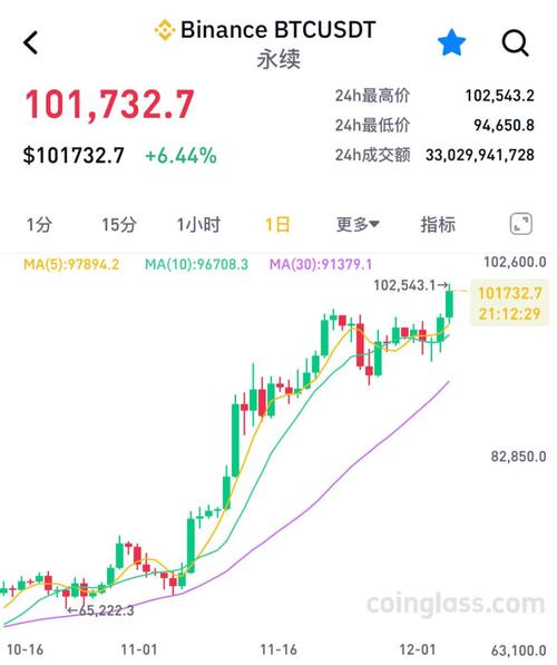 10 eth into usd,Understanding the Conversion of 10 ETH to USD: A Comprehensive Guide