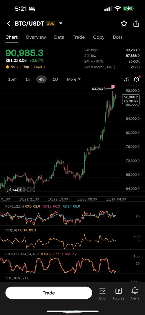 3000 usd to eth,Understanding the Conversion Process