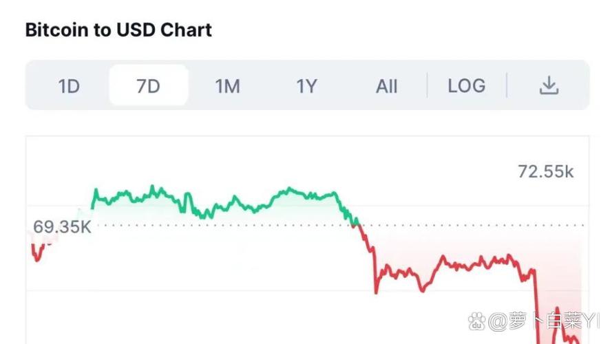 1 eth to usd chart,Understanding the 1 ETH to USD Chart: A Comprehensive Guide