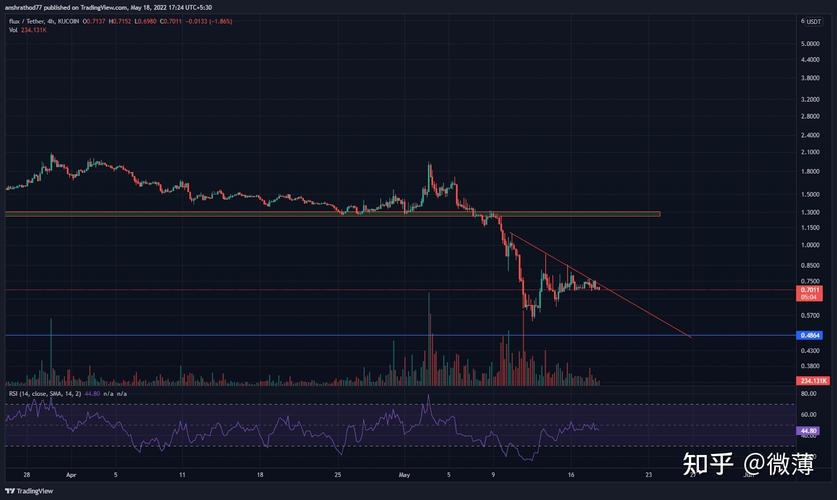 1.5000 eth,Understanding the Power of 1.5000 ETH