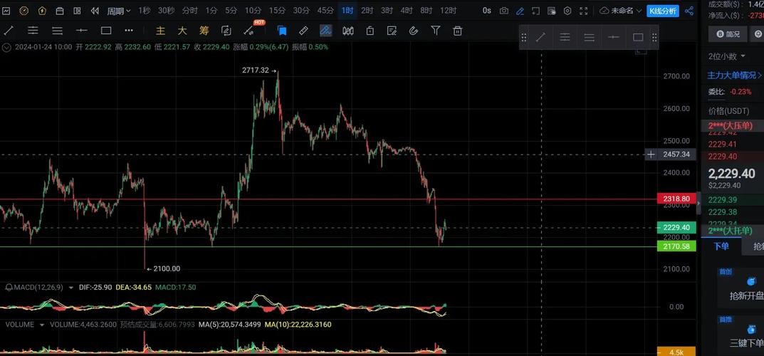 001 eth to btc,Understanding the 001 ETH to BTC Conversion