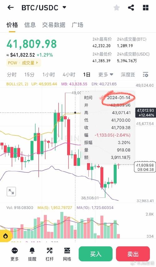 1 eth how much usd,Understanding the Current Exchange Rate