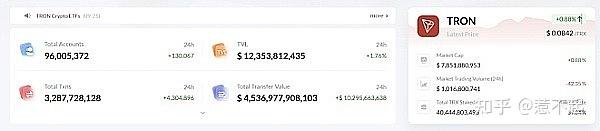 1 trx to eth,Understanding the Exchange Rate: 1 TRX to ETH