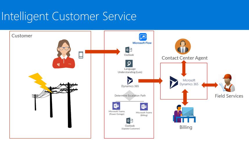 eth customer service,Eth Customer Service: A Comprehensive Guide