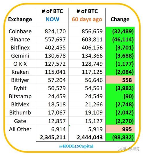 23.7 eth to usd,Understanding the Conversion Rate: 23.7 ETH to USD