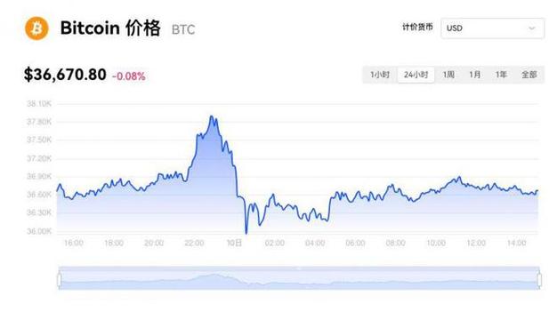 0374 eth to usd,0374 ETH to USD: A Comprehensive Guide