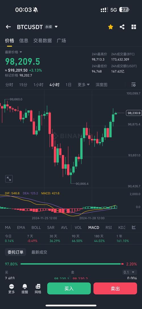 1.7 eth to usd,Understanding the Exchange Rate: 1.7 ETH to USD