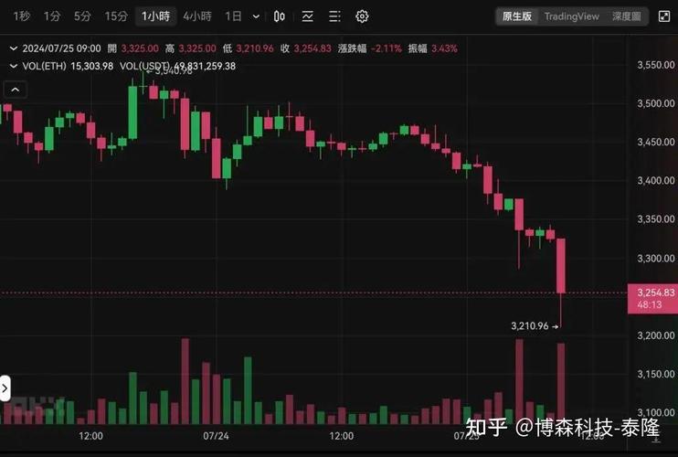 62 eth to usd,Understanding the Conversion Rate: 62 ETH to USD