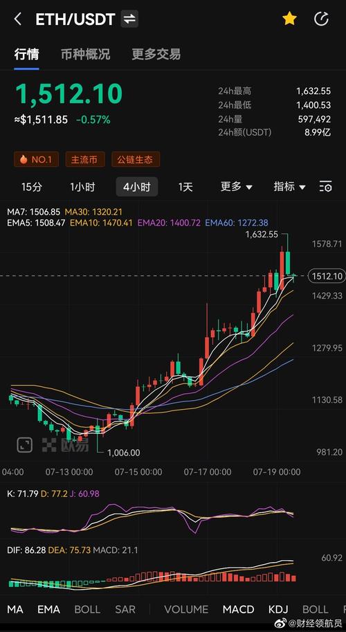 eth 2022 tahmin,ETH 2022: A Comprehensive Overview of the Event