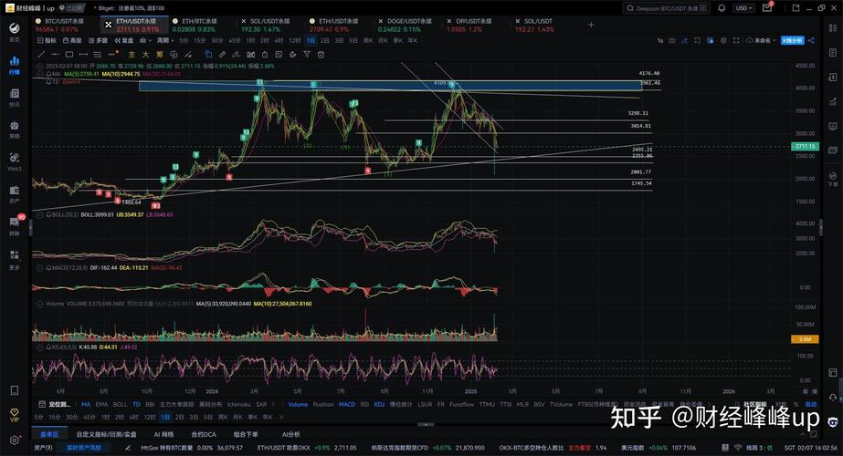 eth analysis 2 2019,Eth Analysis 2: 2019