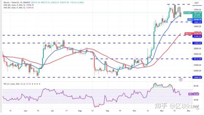 1000 eth to btc,Understanding the Market Dynamics