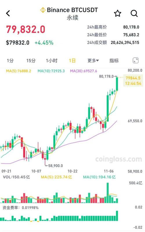 eth coin price today,Understanding the Eth Coin Price Today: A Comprehensive Overview