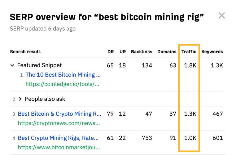 1000 mhs eth mining rig,1000 MHS ETH Mining Rig: A Comprehensive Guide