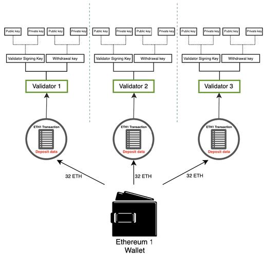 32 eth validator rewards,32 ETH Validator Rewards: A Comprehensive Guide