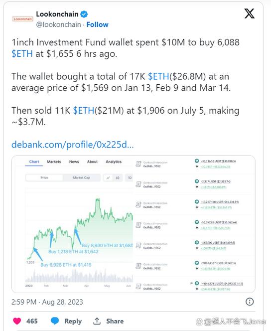 1 inch eth,Understanding 1 Inch ETH: A Comprehensive Guide