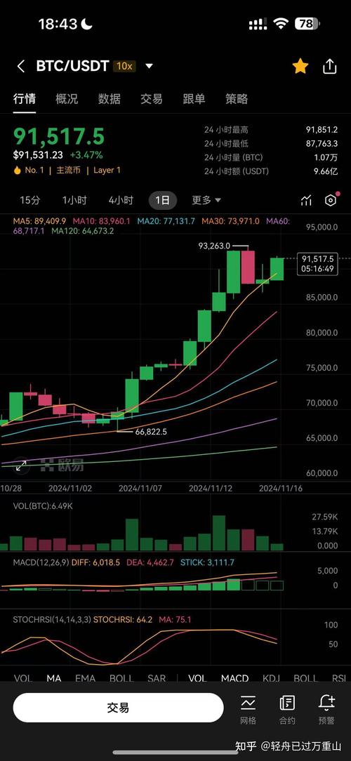 1064 eth btc to usd,1064 ETH BTC to USD: A Comprehensive Guide