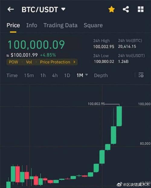 1 eth price prediction,Understanding the 1 ETH Price Prediction: A Comprehensive Guide