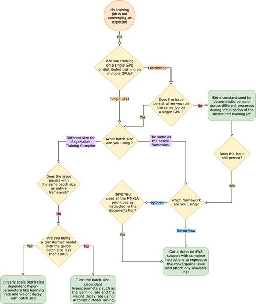 eth congestion chart,Eth Congestion Chart: A Detailed Multi-Dimensional Overview