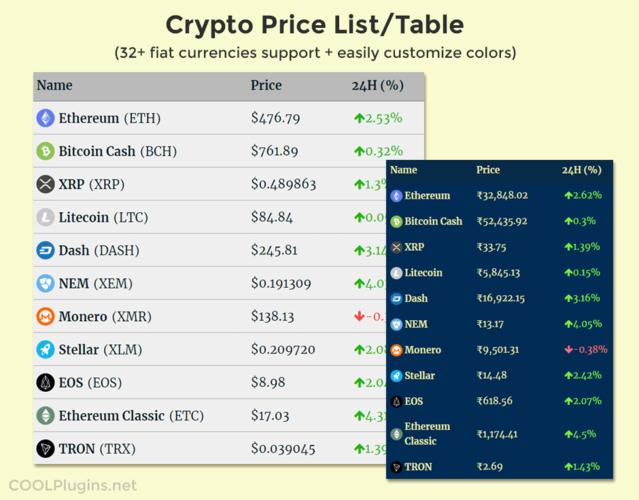 eth cryptocurrency stock,Understanding ETH Cryptocurrency Stock: A Comprehensive Guide for You