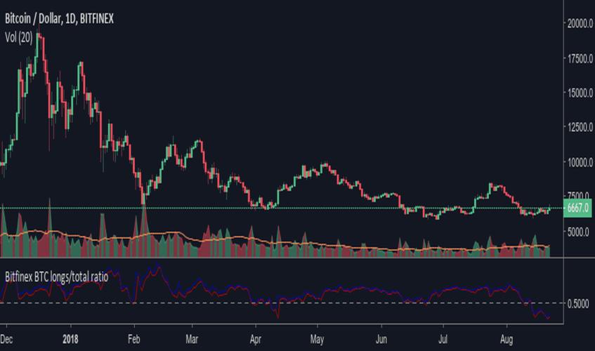 bitfinex eth usd chart,Understanding the Chart Layout