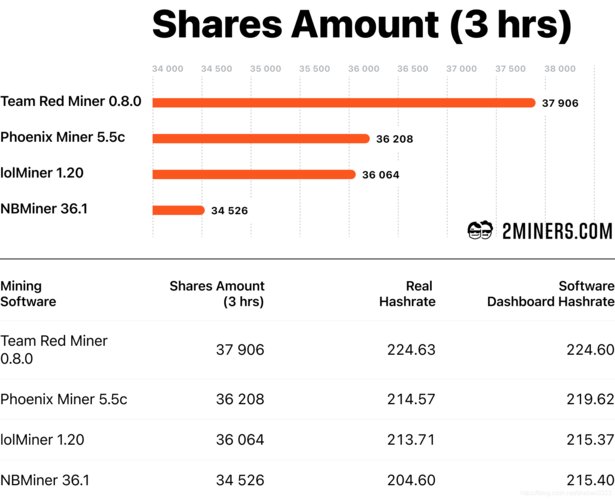 best amd miner eth,Best AMD Miner for ETH: A Comprehensive Guide