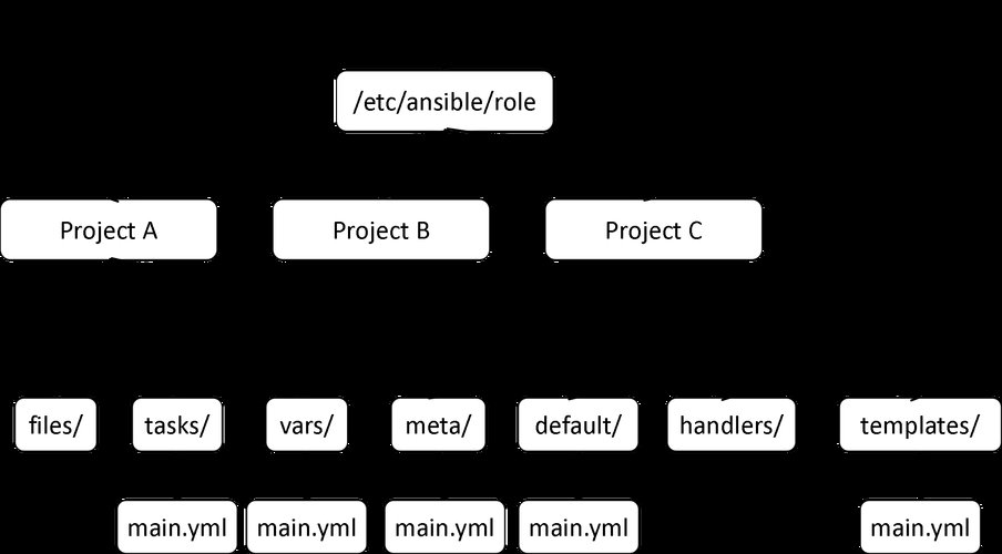 ansible parity eth,Understanding Ansible Parity ETH: A Comprehensive Guide