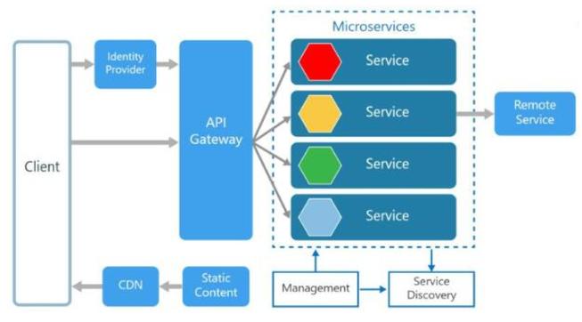 api to convert from dai to eth,Unlocking the Potential: A Comprehensive Guide to Converting DAI to ETH via API