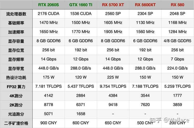 best rx480 for eth mining,Best RX480 for ETH Mining: A Comprehensive Guide