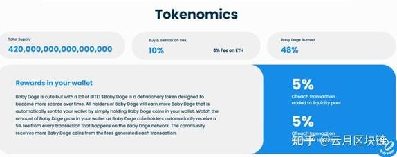 baby doge eth price,Baby Doge ETH Price: A Comprehensive Overview