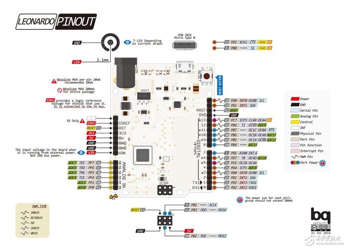 arduino leonardo eth software,Exploring the Arduino Leonardo ETH Software: A Comprehensive Guide