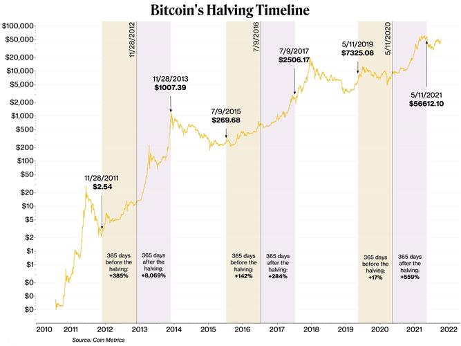 bitcoin and eth price,Understanding Bitcoin and ETH Price Dynamics: A Comprehensive Guide