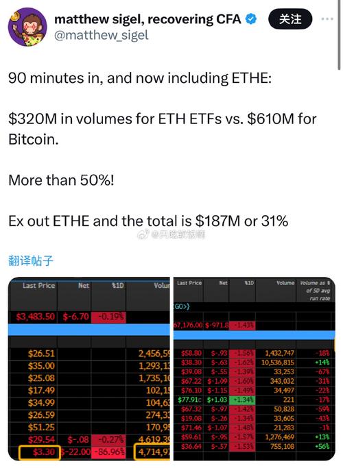 740 eth to usd,Understanding the Conversion of 740 ETH to USD: A Comprehensive Guide