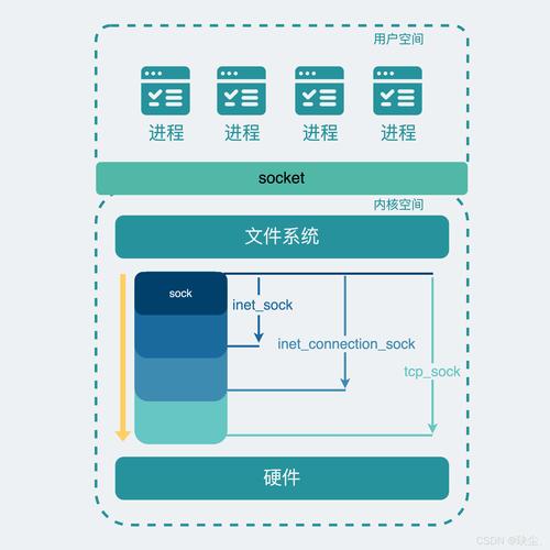 adding sockets to eth thresher,Adding Sockets to Eth Thresher: A Comprehensive Guide