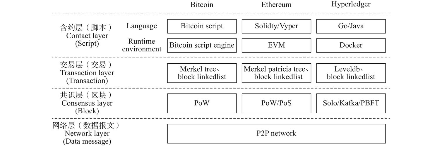 blockchain search eth,Blockchain Search: Exploring Ethereum’s World