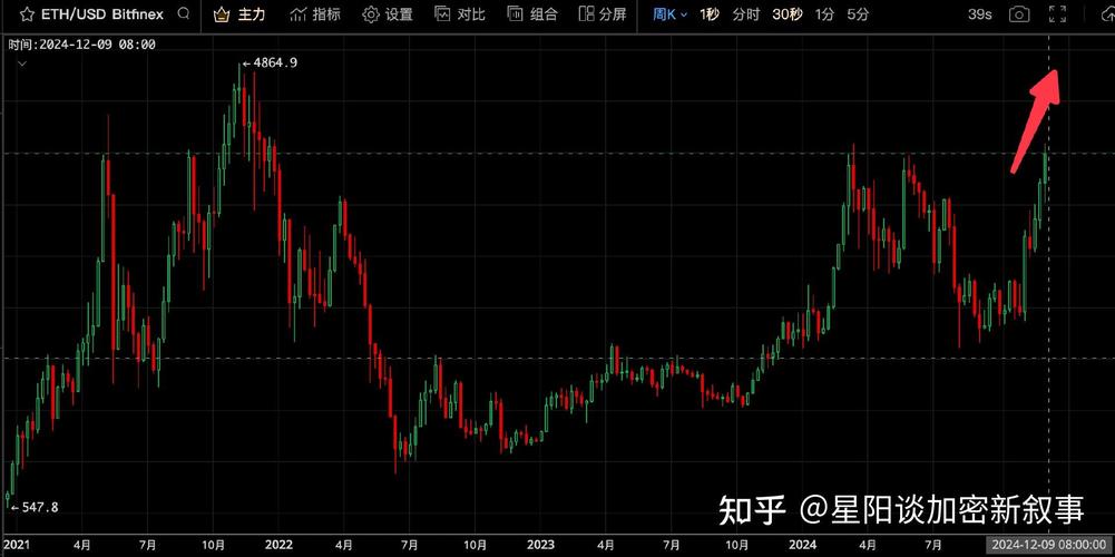 70 usd to eth,Understanding the Conversion Rate