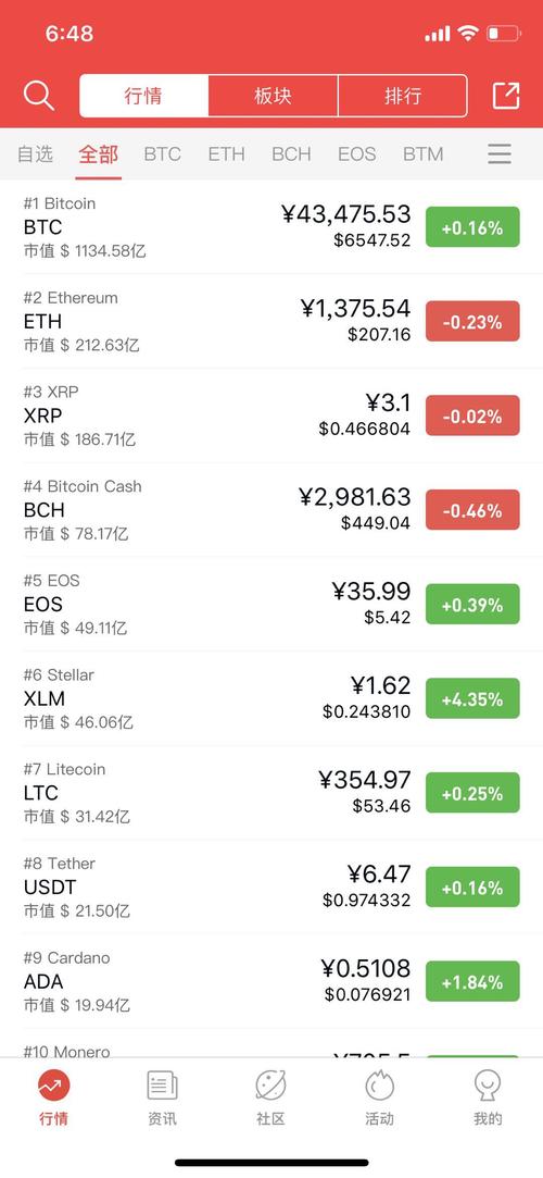 78.88 eth to usd,Understanding the Conversion Rate: 78.88 ETH to USD