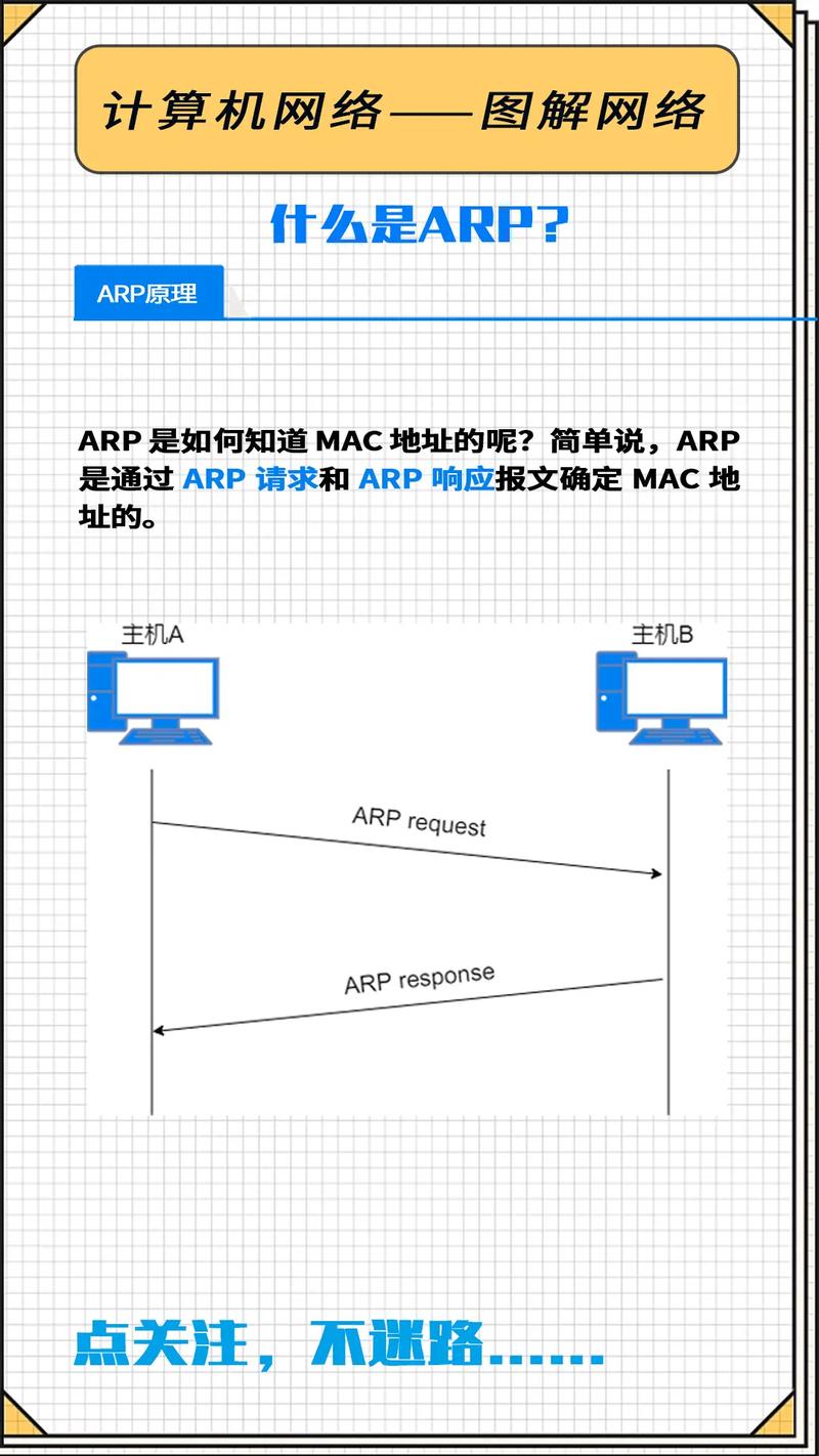 arp eth,Understanding ARP and its Role in Networking