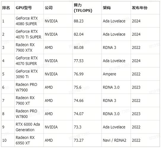 best hash eth gpu,Understanding Ethereum Mining